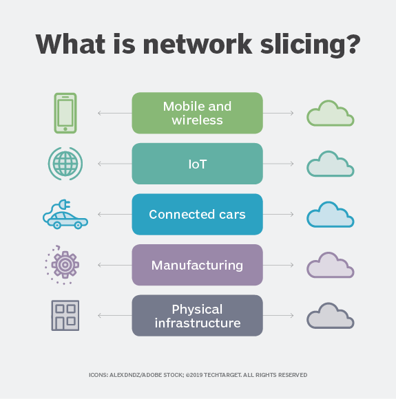 networking network slicing networking network slicing